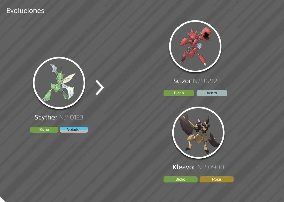 Pokemon linea evolutiva Scyther Scizor Kleavor
