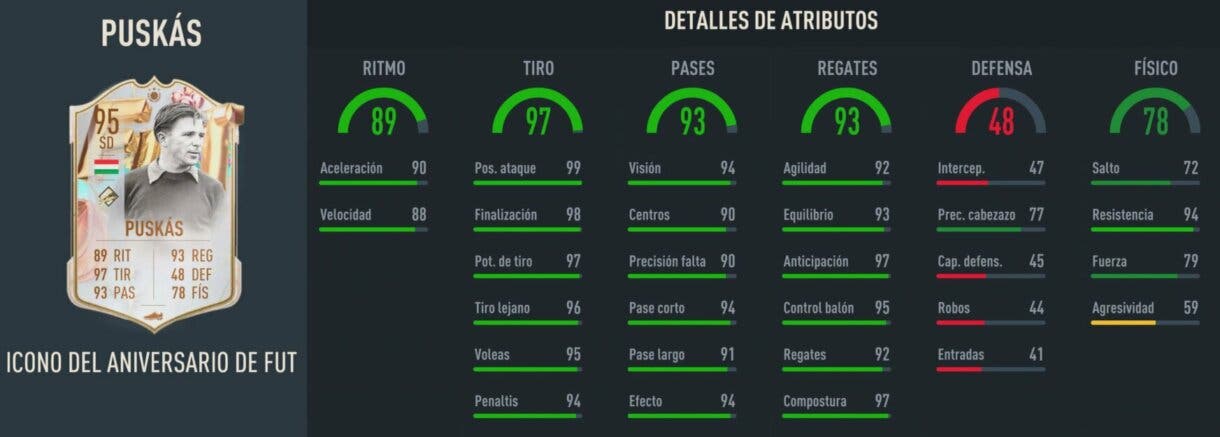 Stats in game Puskás Icono FUT Birthday FIFA 23 Ultimate Team