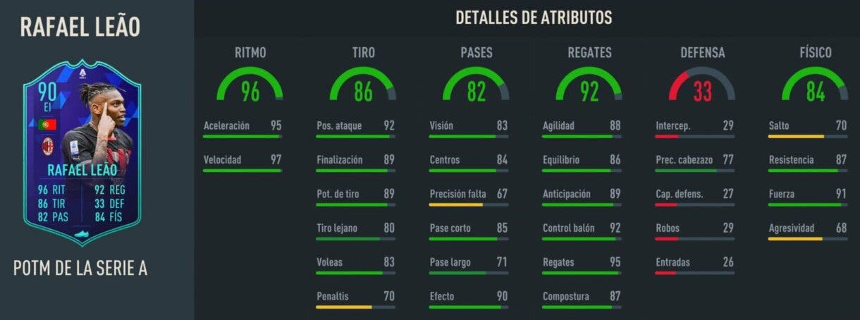 Stats in game Rafael Leao POTM de la Serie A 90 FIFA 23 Ultimate Team