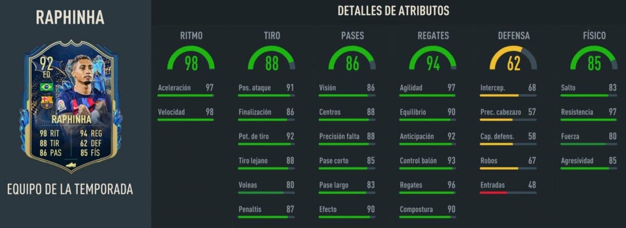 Stats in game Raphinha TOTS FIFA 23 Ultimate Team