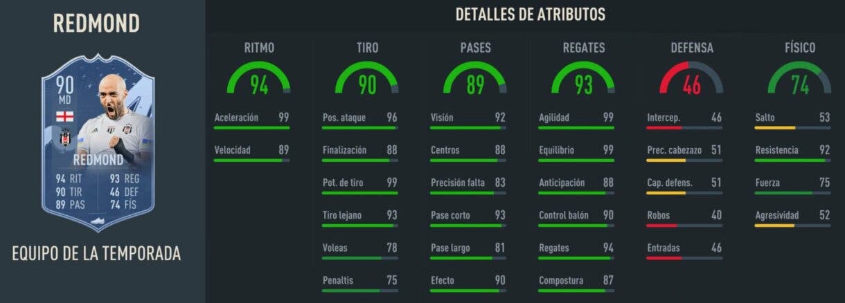 Stats in game Redmon TOTS FIFA 23 Ultimate Team