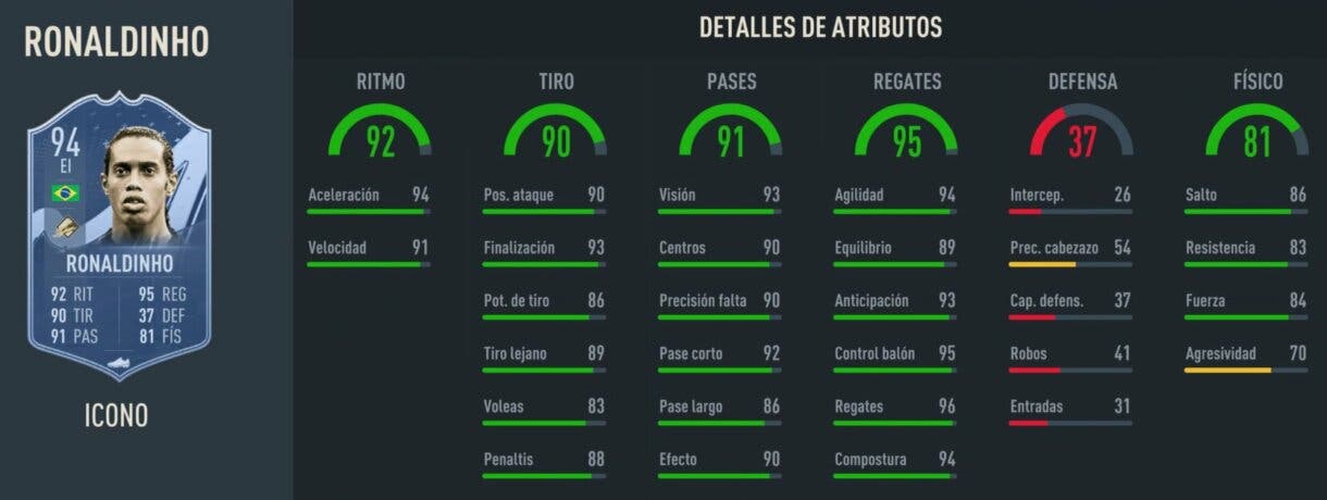 Stats in game Ronaldinho Icono Prime FIFA 23 Ultimate Team