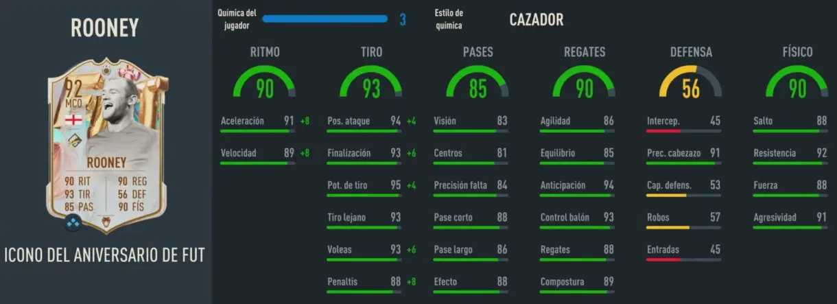 Stats in game Rooney Icono FUT Birthday FIFA 23 Ultimate Team