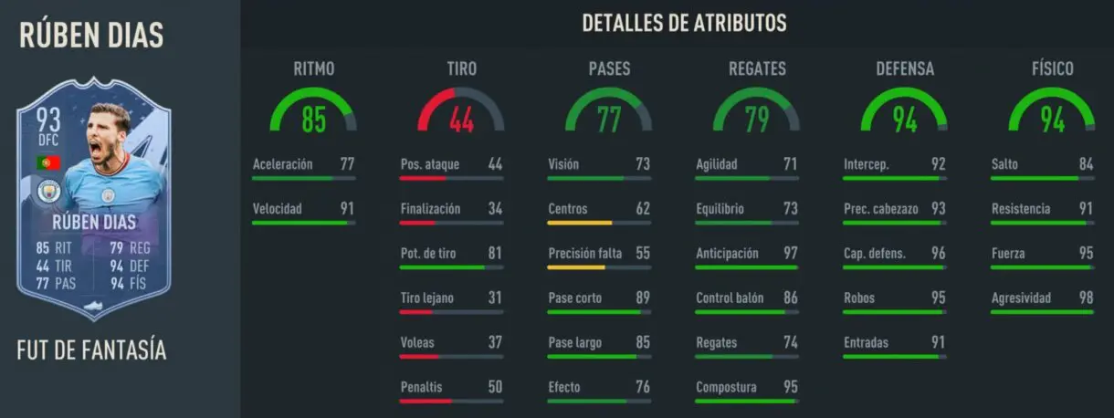Stats in game Rúben Dias Fantasy FUT 93 FIFA 23 Ultimate Team