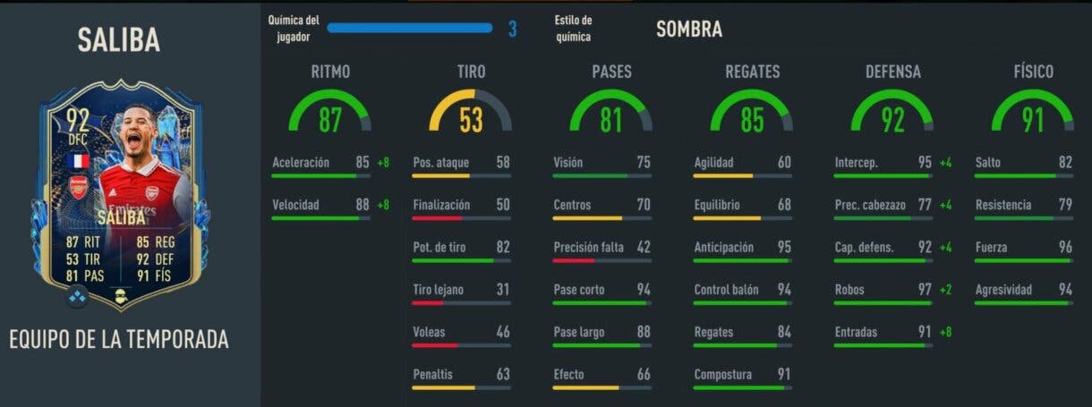 Stats in game Saliba TOTS FIFA 23 Ultimate Team
