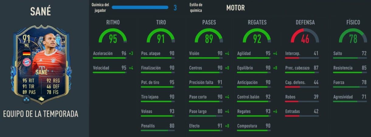 Stats in game Sané TOTS FIFA 23 Ultimate Team