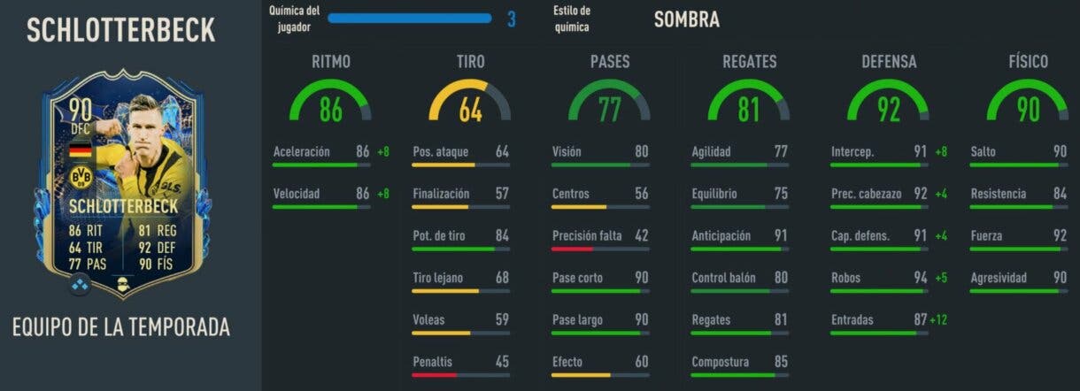 Stats in game Schlotterbeck TOTS FIFA 23 Ultimate Team