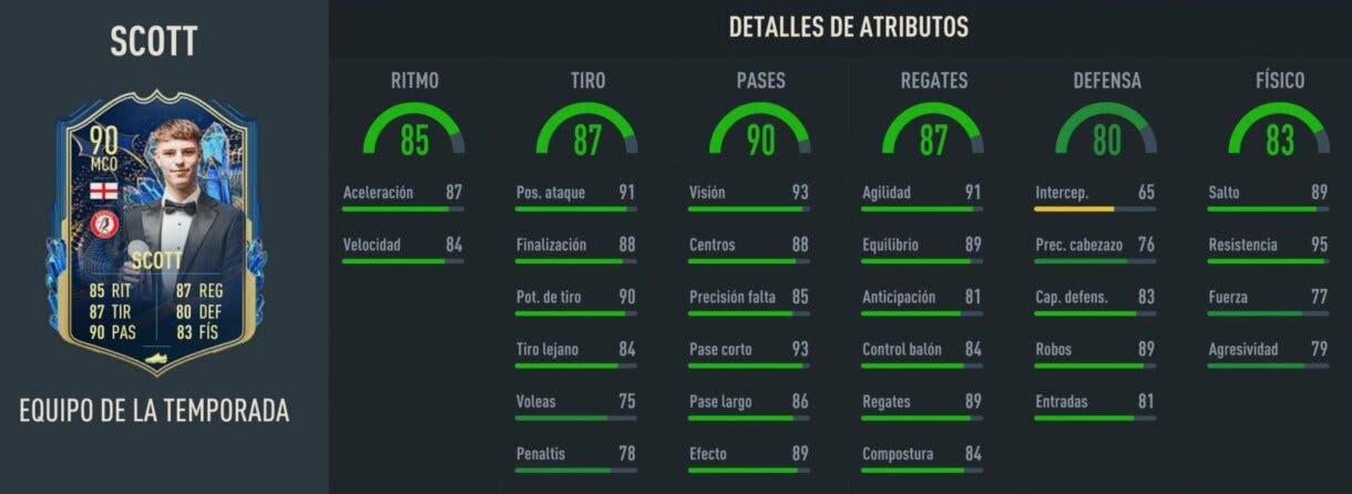 Stats in game Scott TOTS FIFA 23 Ultimate Team
