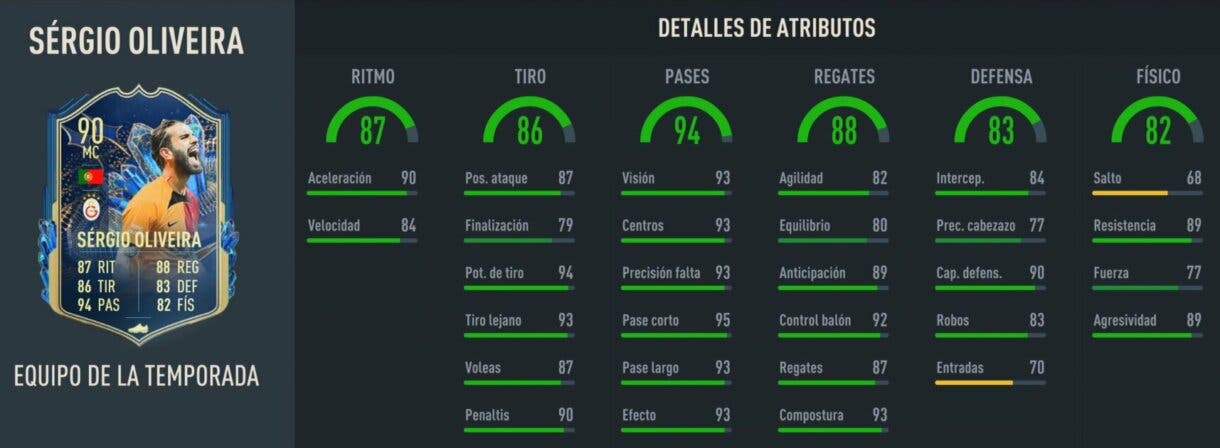 Stats in game Sérgio Oliveira TOTS FIFA 23 Ultimate Team