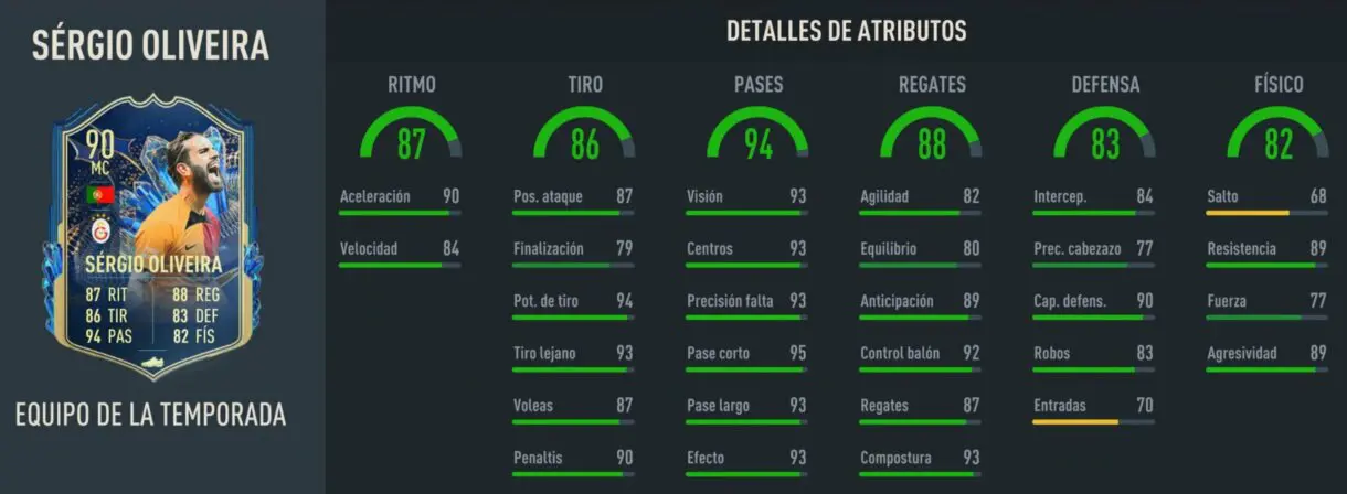 Stats in game Sérgio Oliveira TOTS FIFA 23 Ultimate Team
