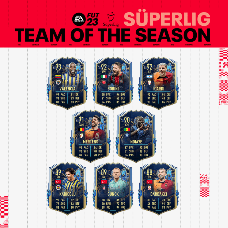 Todas las cartas del TOTS de la Süper Lig FIFA 23 Ultimate Team