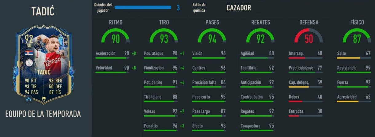 Stats in game Tadic TOTS FIFA 23 Ultimate Team