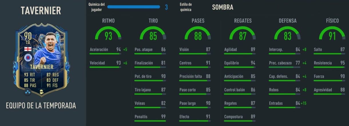 Stats in game Tavernier TOTS FIFA 23 Ultimate Team
