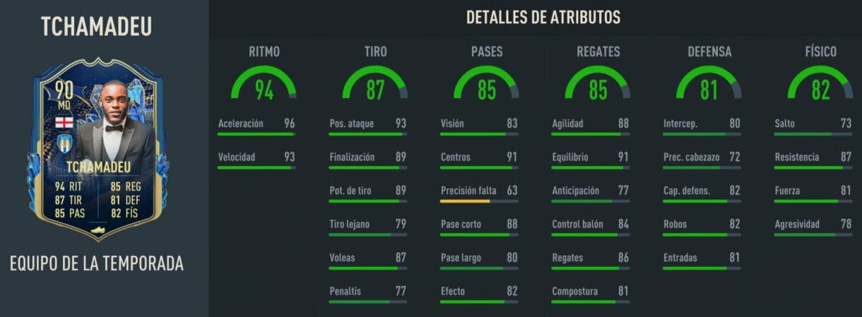 Stats in game Tchamadeu TOTS FIFA 23 Ultimate Team