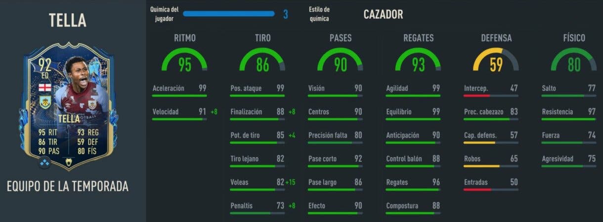 Stats in game Tella TOTS FIFA 23 Ultimate Team
