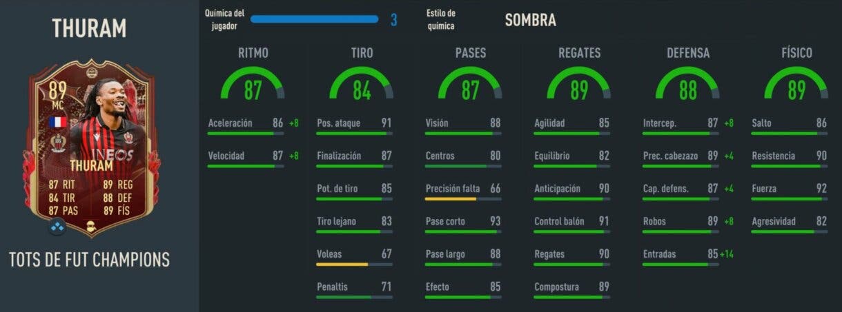 Stats in game Thuram TOTS FIFA 23 Ultimate Team