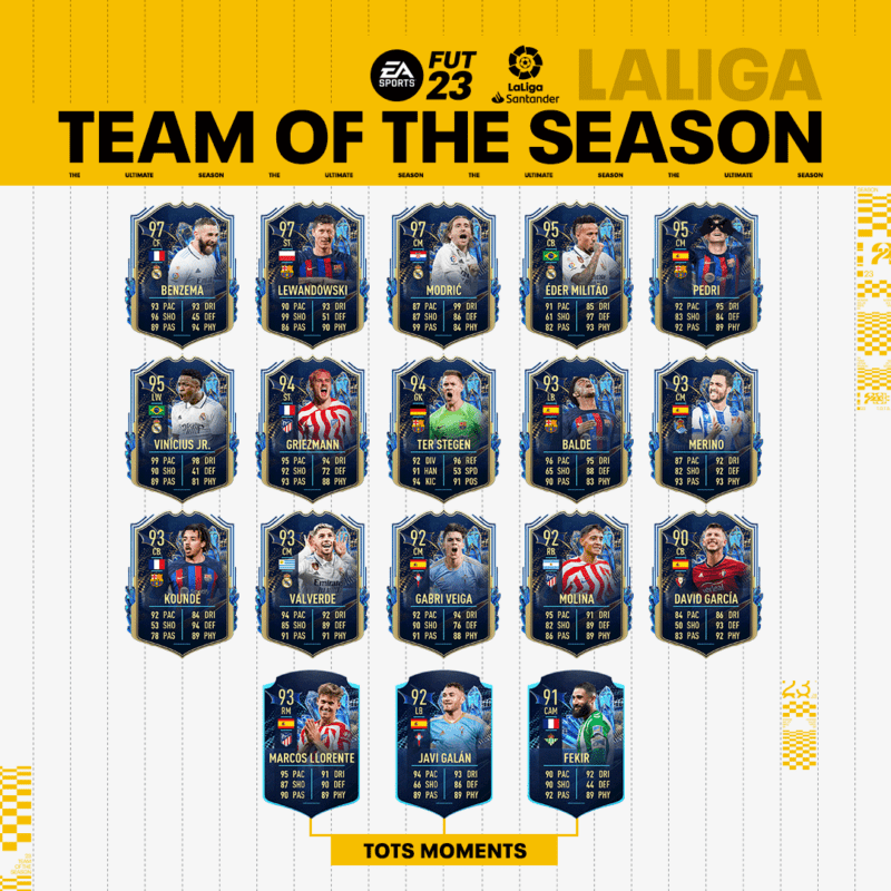Todas las cartas del TOTS de LaLiga Santander FIFA 23 Ultimate Team.
