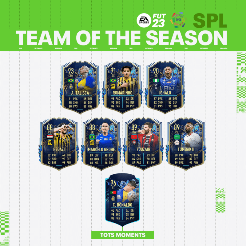 Todas las cartas del TOTS de la ROSHN Saudi League FIFA 23 Ultimate Team.