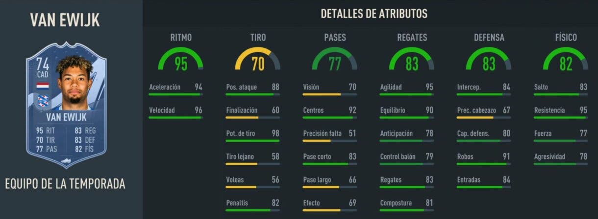 Stats in game van Ewijk TOTS FIFA 23 Ultimate Team