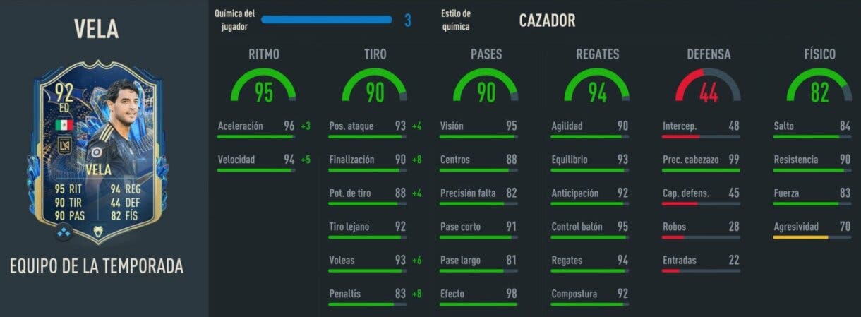 Stats in game Vela TOTS FIFA 23 Ultimate Team