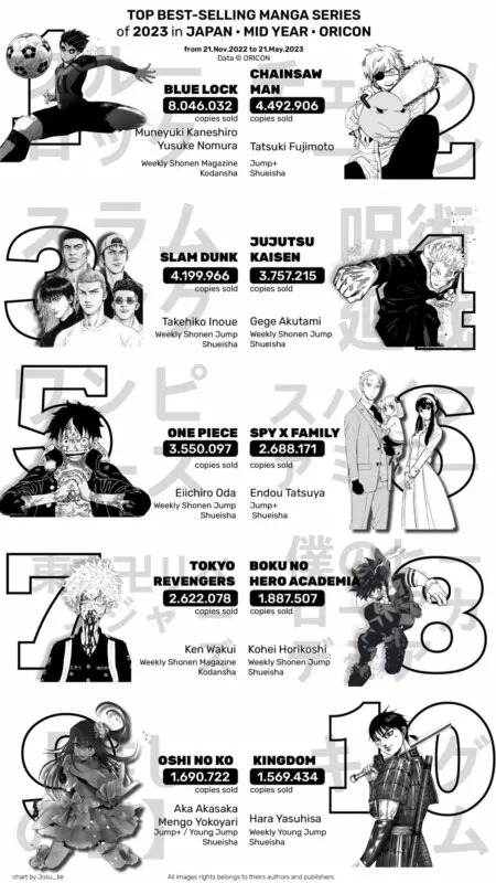 manga mejores vendidos blue lock