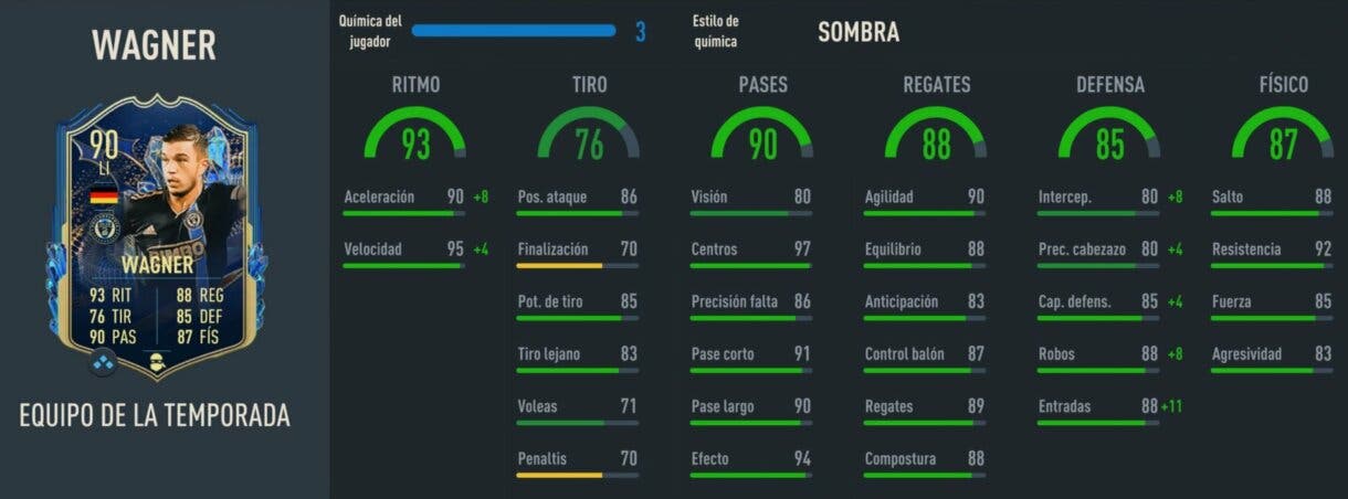 Stats in game Wagner TOTS FIFA 23 Ultimate Team
