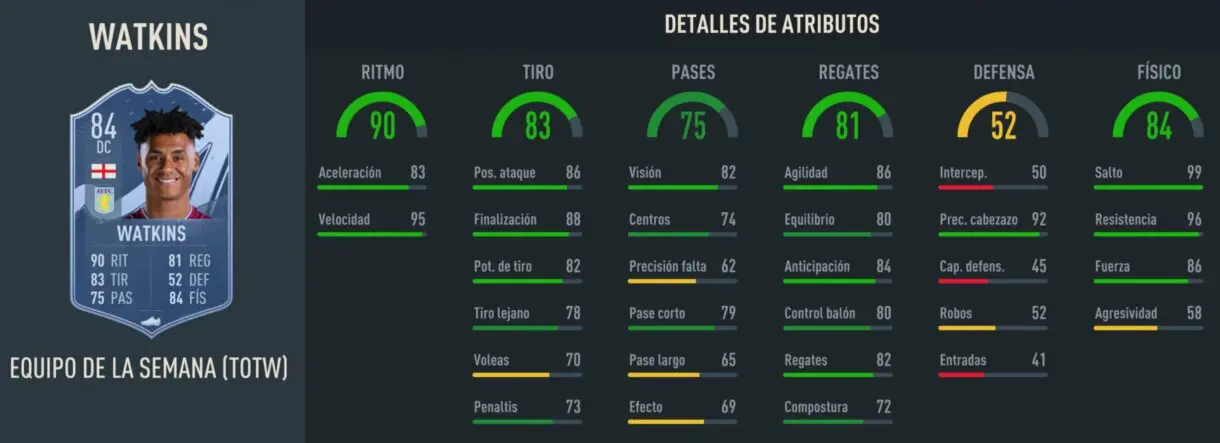 Stats in game Watkins IF FIFA 23 Ultimate Team
