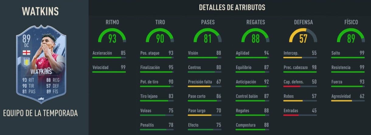 Stats in game Watkins TOTS FIFA 23 Ultimate Team