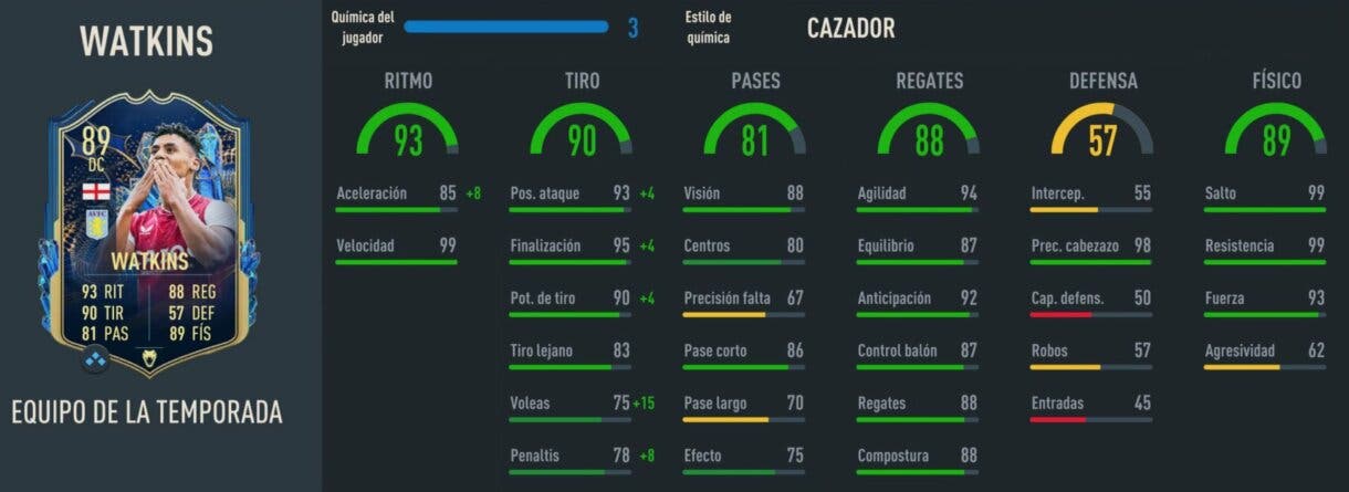 Stats in game Watkins TOTS FIFA 23 Ultimate Team