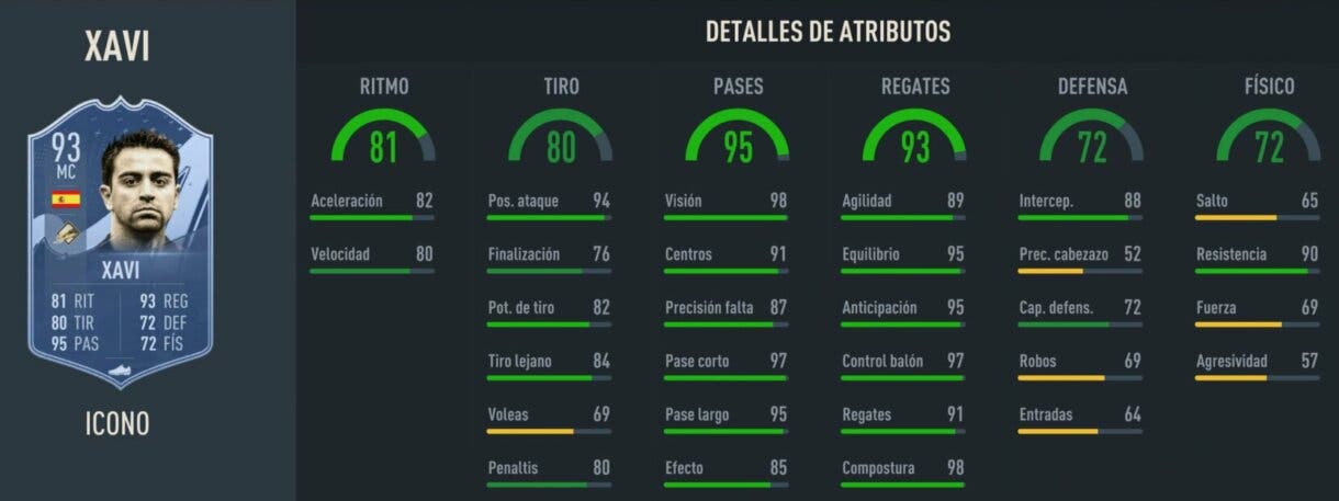 Stats in game Xavi Icono Prime FIFA 23 Ultimate Team