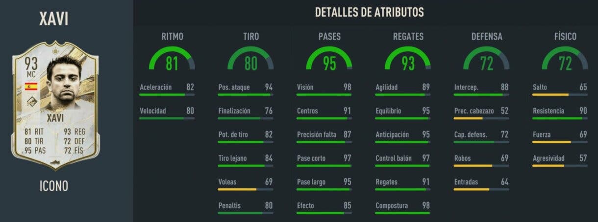 Stats in game Xavi Icono Prime FIFA 23 Ultimate Team.