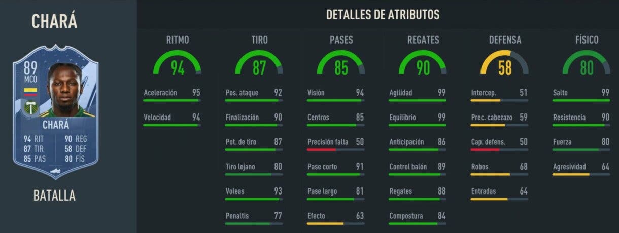 Stats in game Yimmi Chará Showdown FIFA 23 Ultimate Team