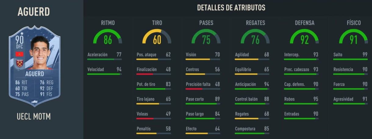 Stats in game Agüerd MOTM FIFA 23 Ultimate Team