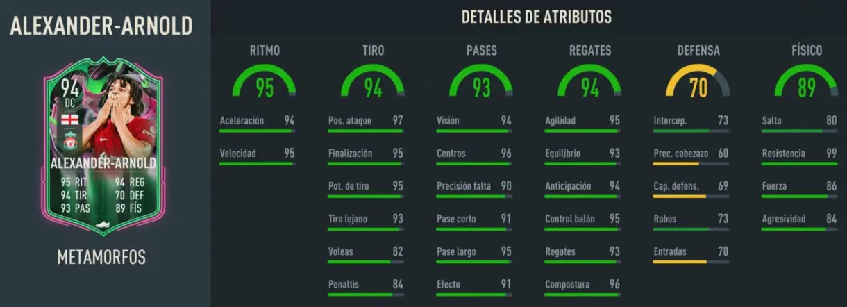 Stats in game Alexander-Arnold Metamorfos FIFA 23 Ultimate Team