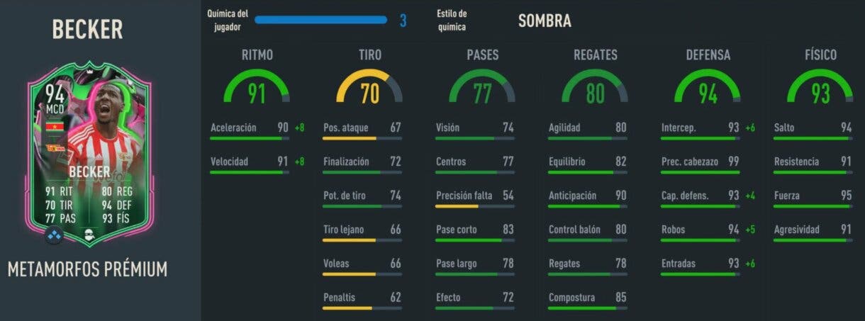 Stats in game Becker Metamorfos Prémium FIFA 23 Ultimate Team