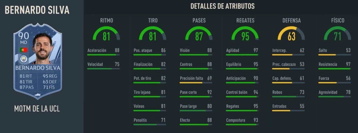 Stats in game Bernardo Silva MOTM FIFA 23 Ultimate Team