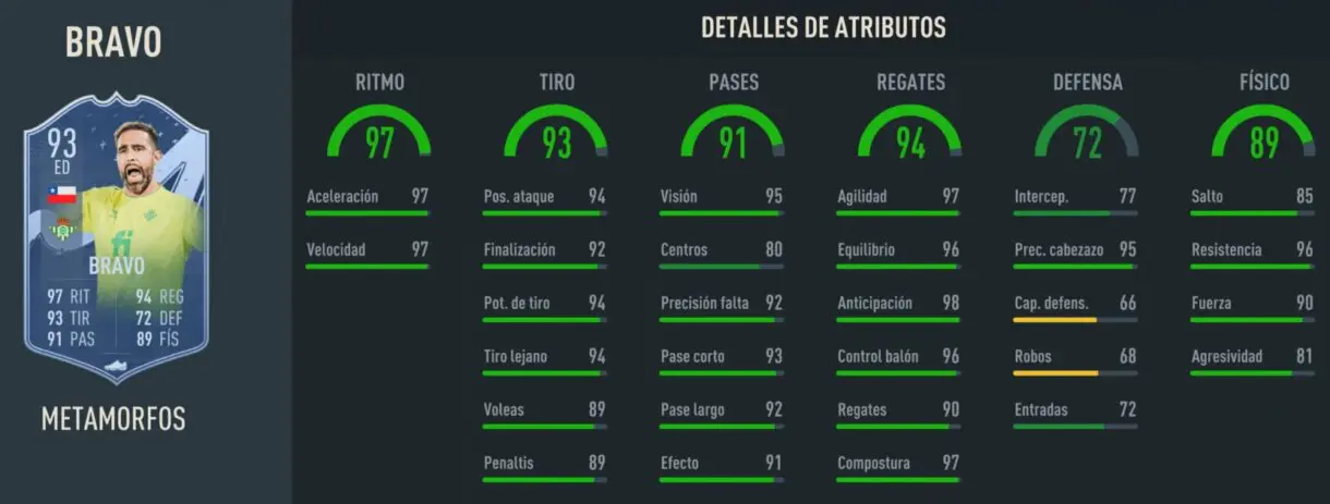 Stats in game Bravo Metamorfos FIFA 23 Ultimate Team