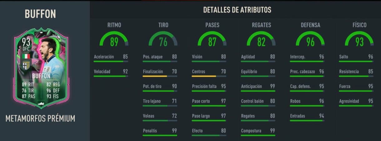 Stats in game Buffon Metamorfos Prémium FIFA 23 Ultimate Team