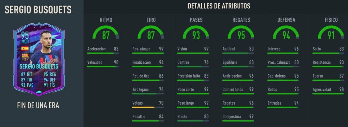 Stats in game Busquets Fin de Una Era FIFA 23 Ultimate Team