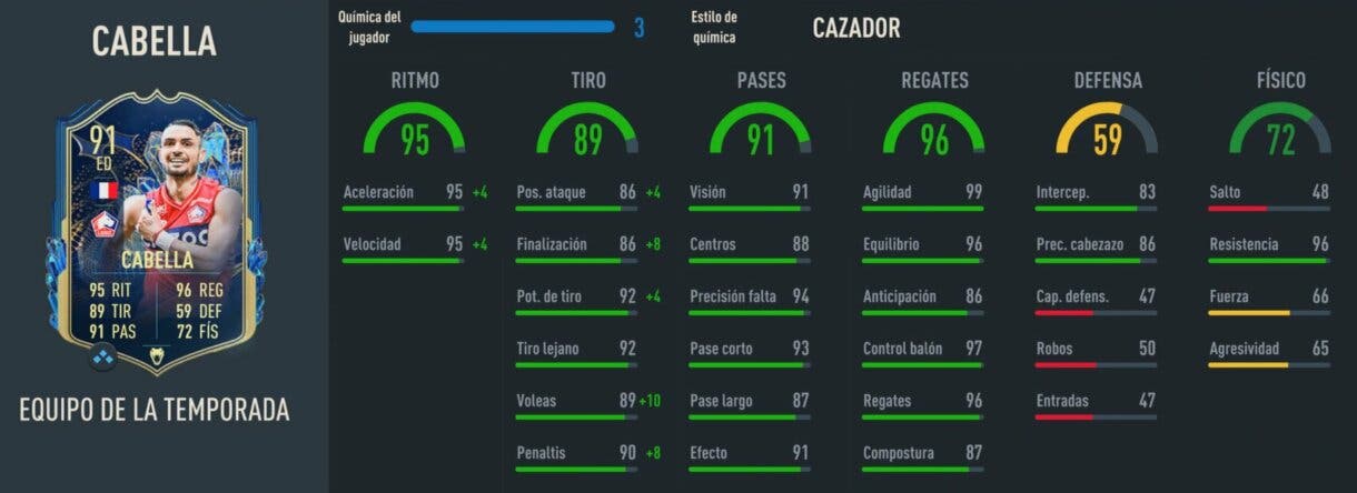 Stats in game Cabella TOTS FIFA 23 Ultimate Team
