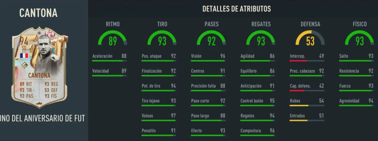 Stats in game Cantona Icono FUT Birthday FIFA 23 Ultimate Team