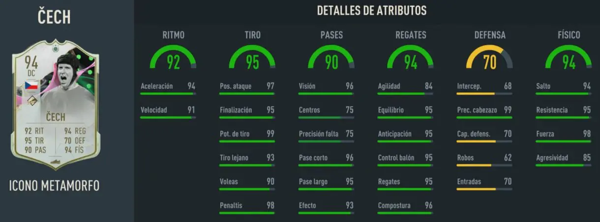 Stats in game Cech Icono Metamorfo FIFA 23 Ultimate Team
