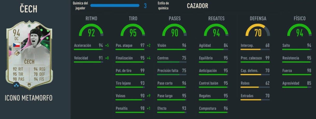 Stats in game Cech Icono Metamorfo FIFA 23 Ultimate Team
