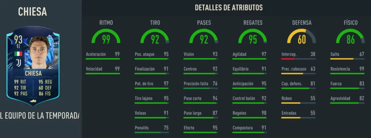 Stats in game Chiesa TOTS Moments FIFA 23 Ultimate Team