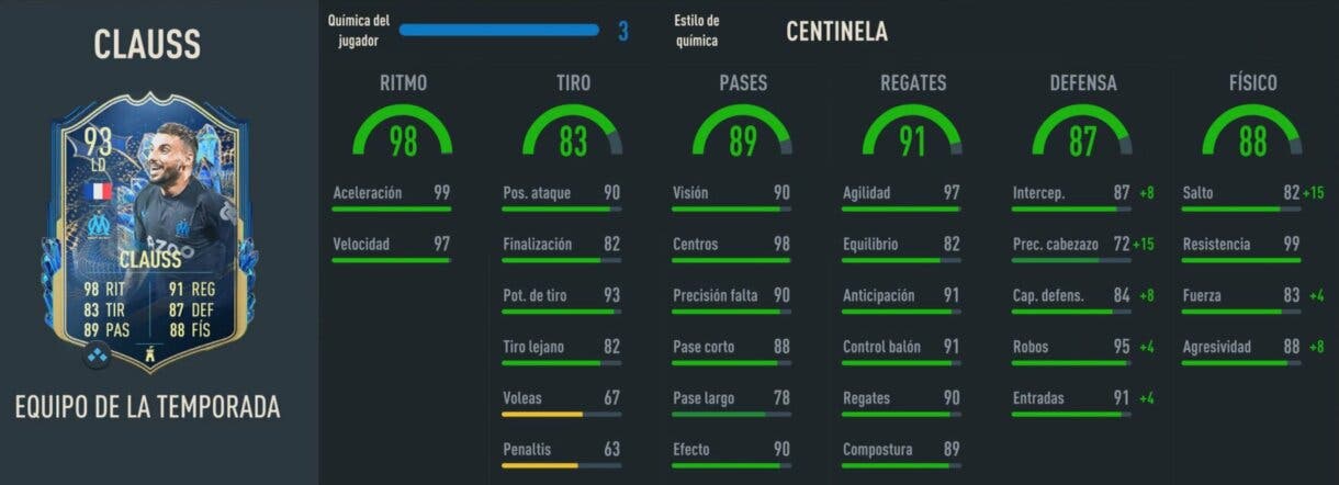 Stats in game Clauss TOTS FIFA 23 Ultimate Team