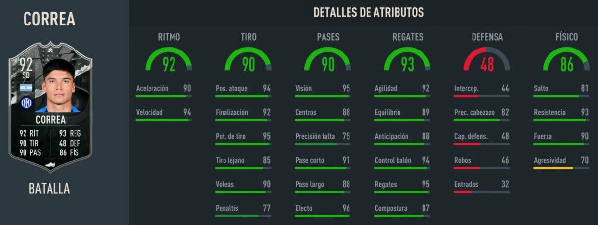 Stats in game Joaquín Correa Showdown FIFA 23 Ultimate Team