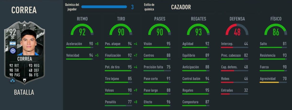 Stats in game Correa Showdown FIFA 23 Ultimate Team