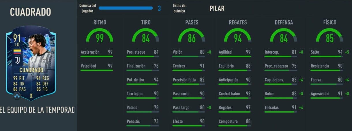 Stats in game Cuadrado TOTS Moments FIFA 23 Ultimate Team