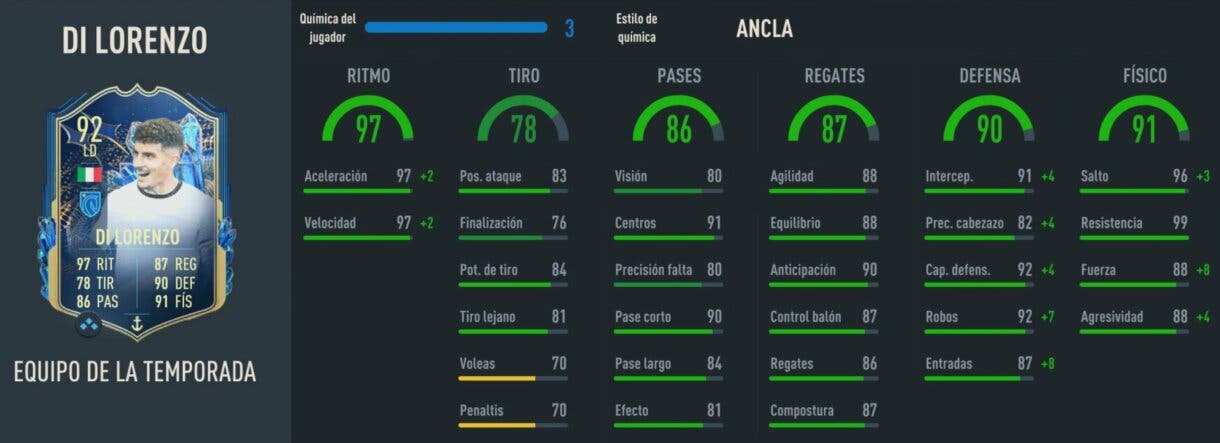 Stats in game Di Lorenzo TOTS FIFA 23 Ultimate Team