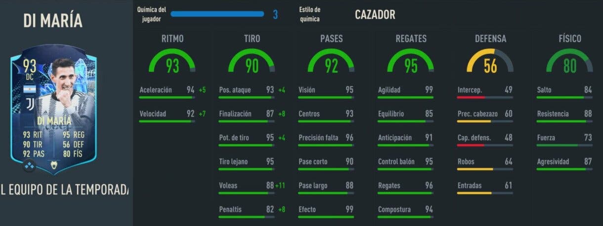 Stats in game Di María TOTS Moments FIFA 23 Ultimate Team